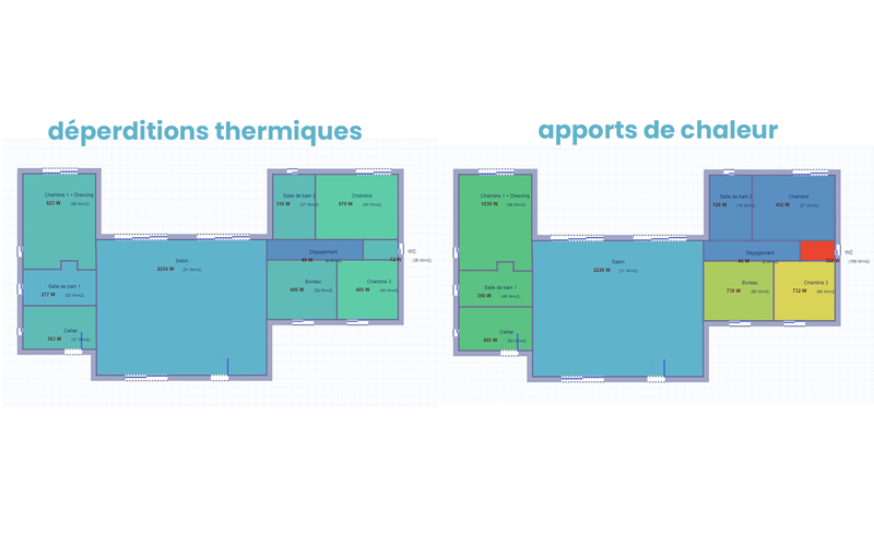 Les déperditions et apports de chaleur pour le dimensionnement d'un gainable